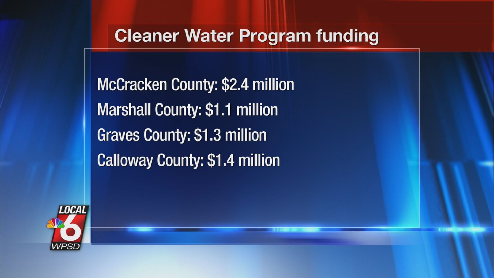 Clean Water Program Funding